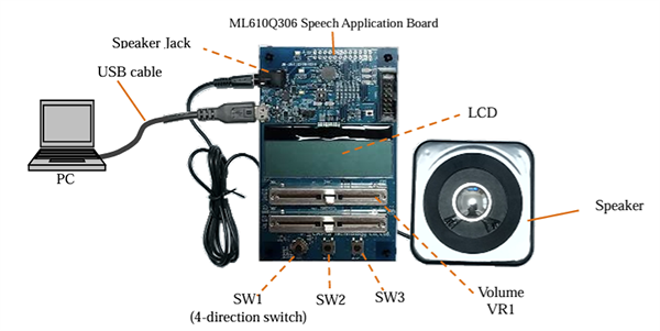 Circuit de localisation - ROHM Semiconductor Kit de démarrage SK-AD04-D610Q306GD